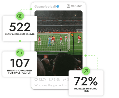 Brand Risk Reputation