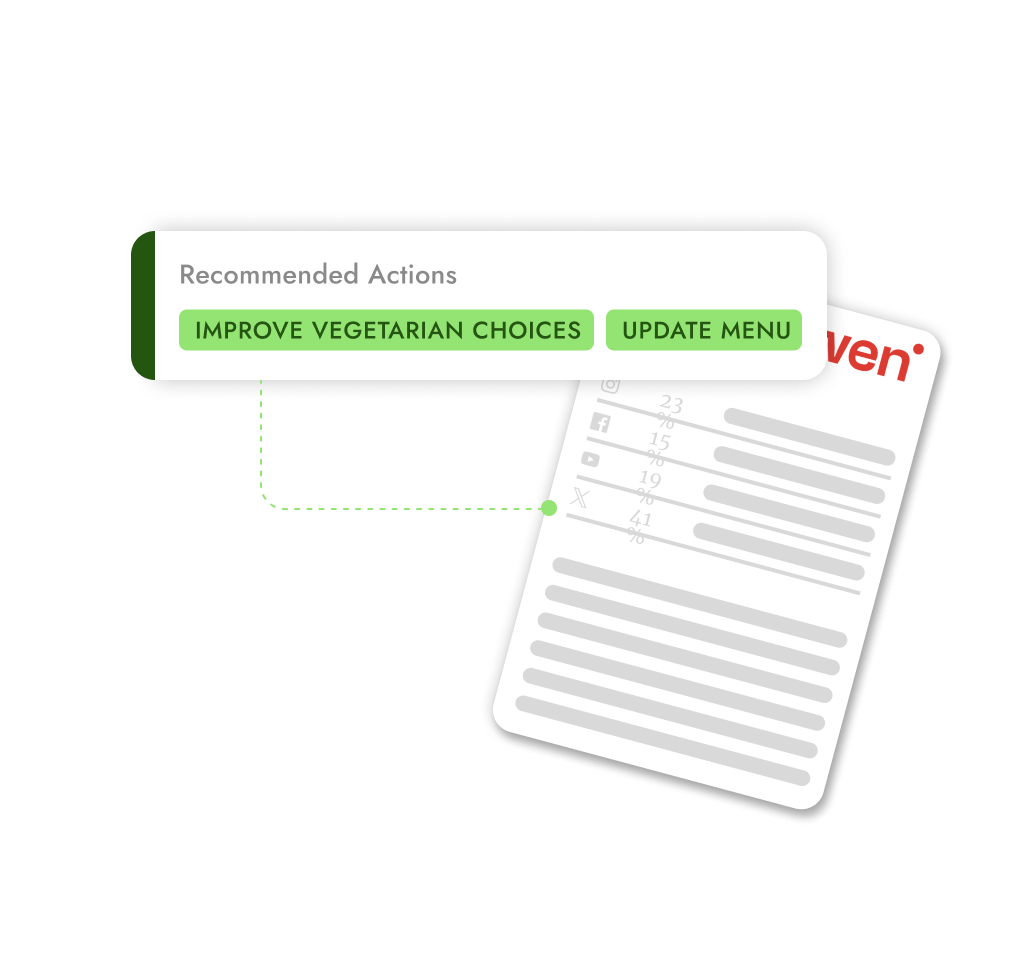 Recommendations Analysis